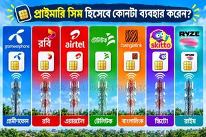 Active Sim Sell for All Operator