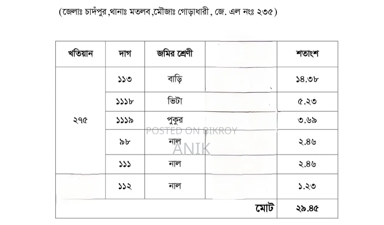(8 Decimals Homestead), (Pond and Lowland 10 Decimals) Land for Sale