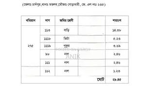 (8 Decimals Homestead), (Pond and Lowland 10 Decimals) Land for Sale