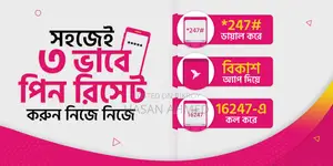 খণ্ডকালীন কাজের সুযোগ – বাসা থেকে কাজ করুন