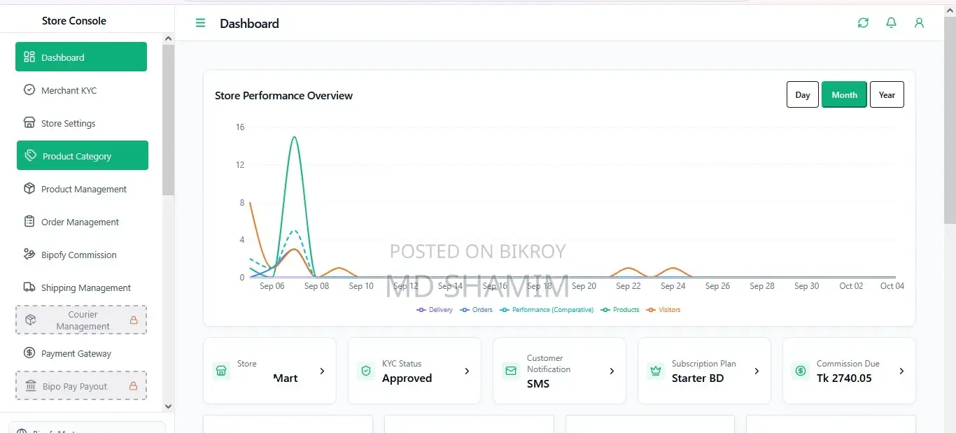 Fully Running eCommerce SaaS Platform for Sale