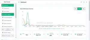 Fully Running eCommerce SaaS Platform for Sale