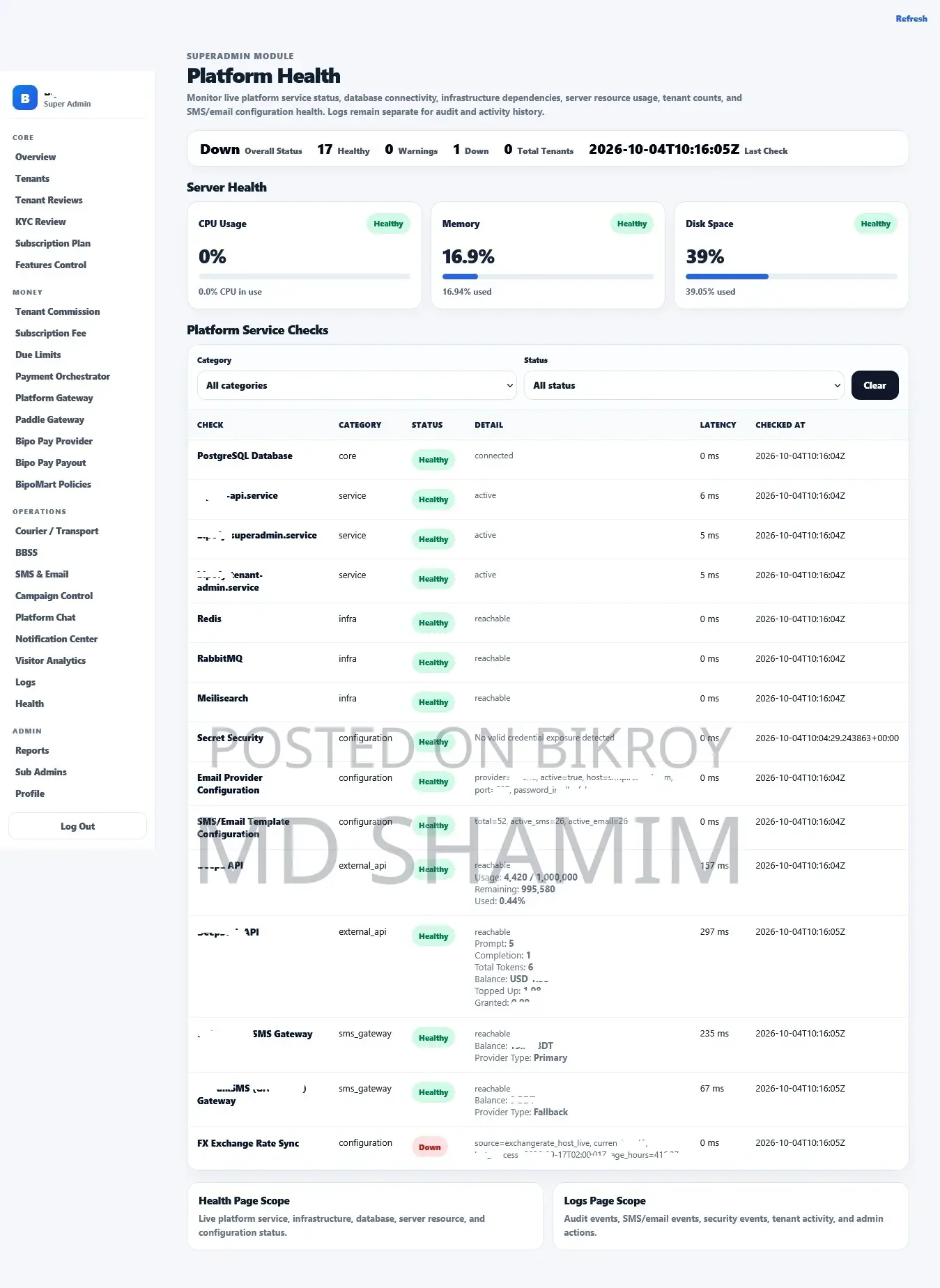 Fully Running eCommerce SaaS Platform for Sale